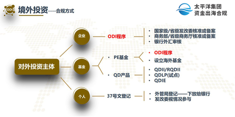 境外投資備案不可不知的海南優(yōu)勢與投資管理分析