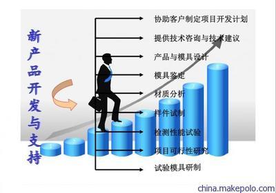 供應(yīng)XY模具制造 多種塑料材質(zhì)外型結(jié)構(gòu)制造與ABS亮面外殼開模具服務(wù)