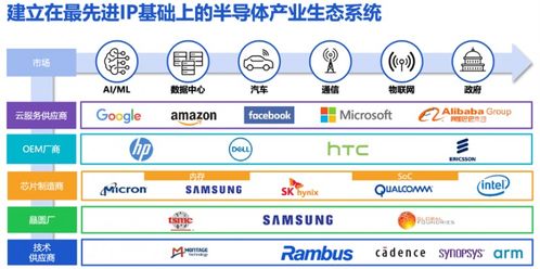 復雜SoC芯片集成安全IP 物聯網系統保護的重要趨勢