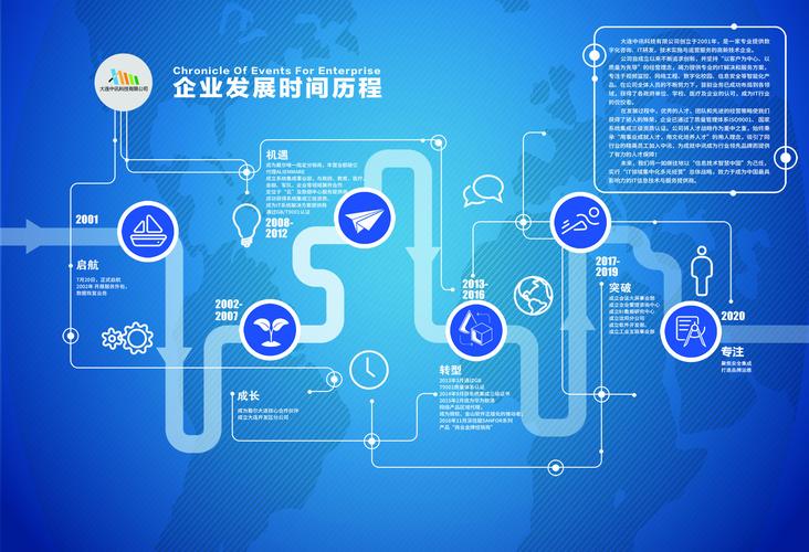 發展歷程-大連信創,大連系統集成,大連it運維管理,大連網絡安全,大連